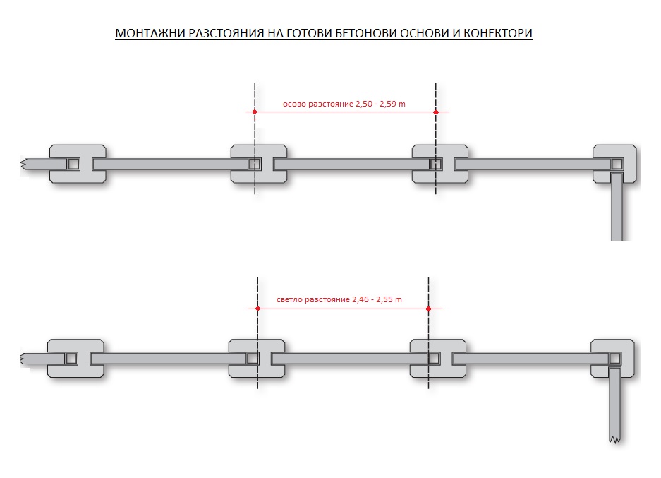 Бетонови основи за огради