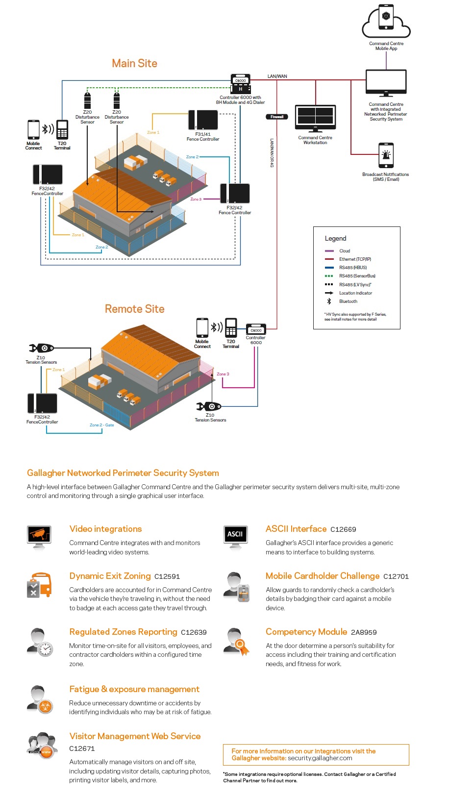 Високоволтови огради ELECTRIC PULSE - визуализация